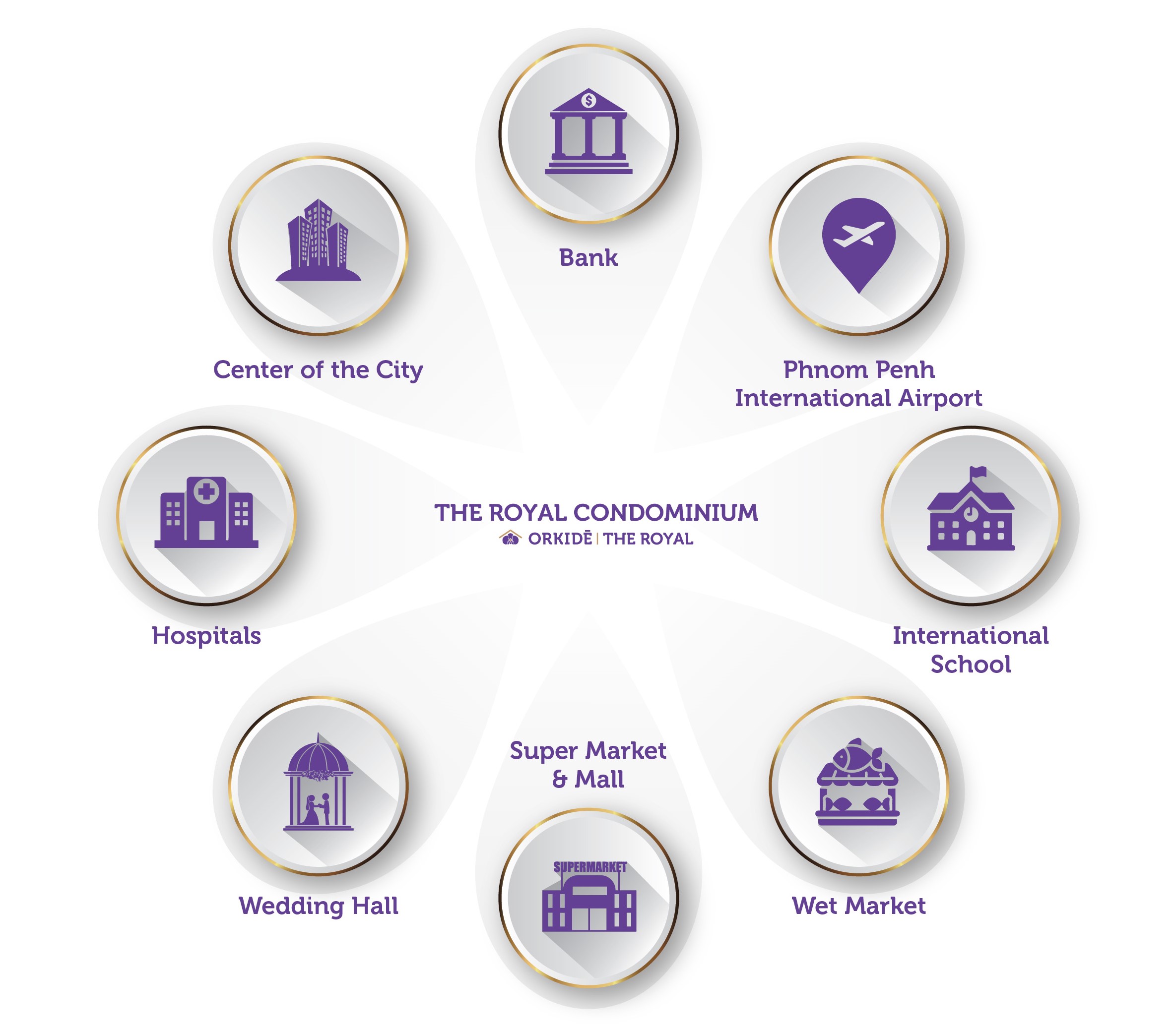 ORKIDE Real Estate Developer Phnom Penh Cambodia - The Royal Condominium Property