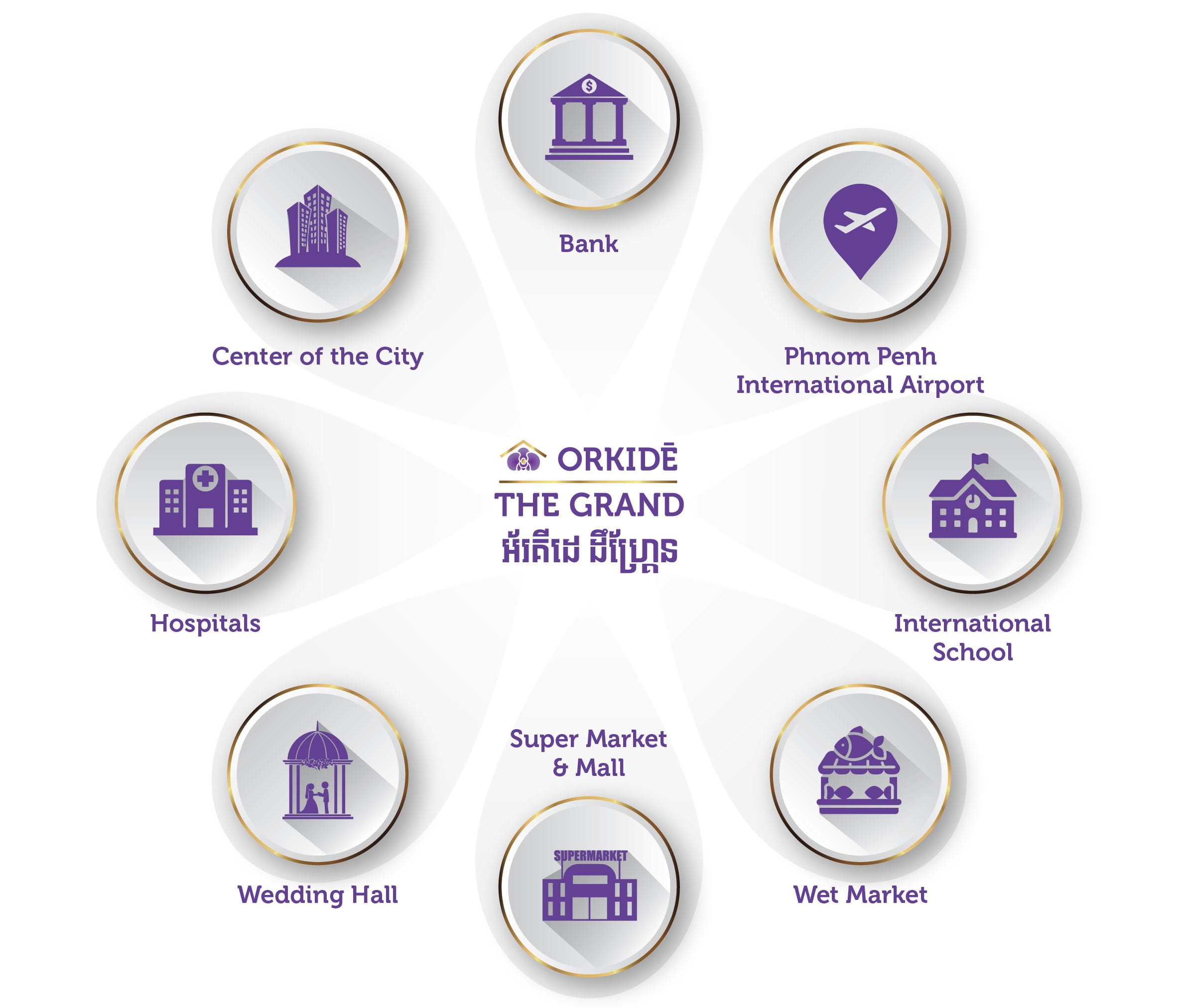 ORKIDE Best Real Estate Developer - The Royal Villa Property Exclusive and Privacy Lifestyle